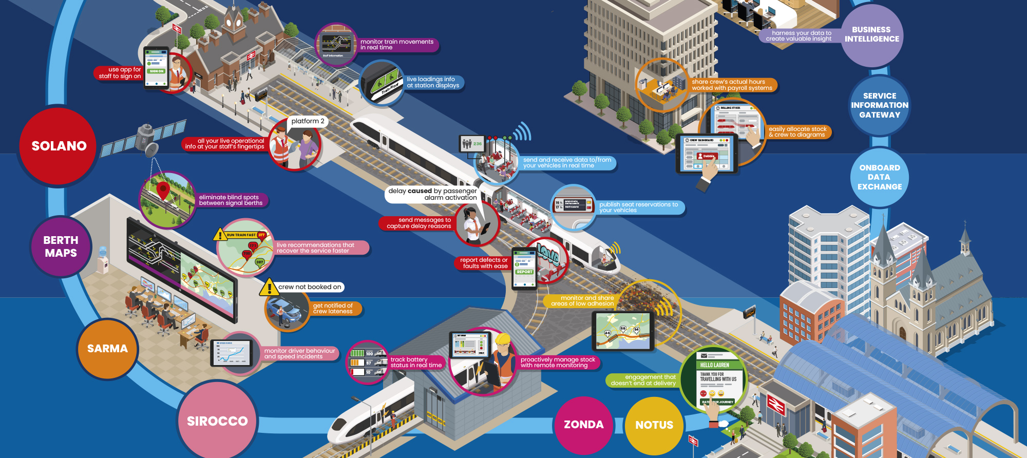 A stylised infographic showing Mistral's product range